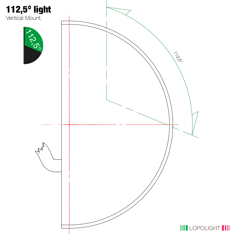 2nm 112,5° Green, Starboard, vert mnt, dimm, 2.5m 2nm 112,5° Green, Starboard, vert mnt, dimm, 2.5m